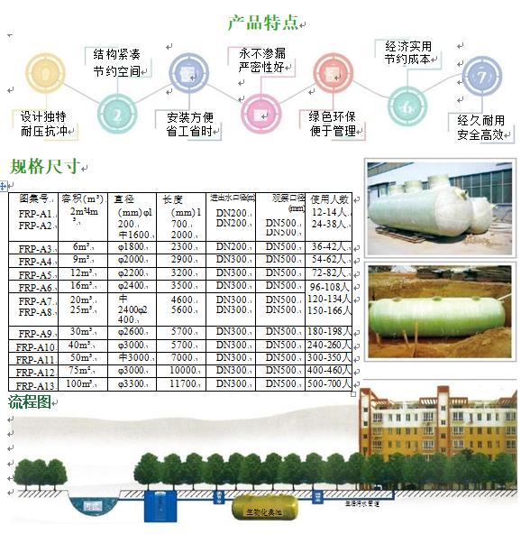 玛沁玻璃钢化粪池